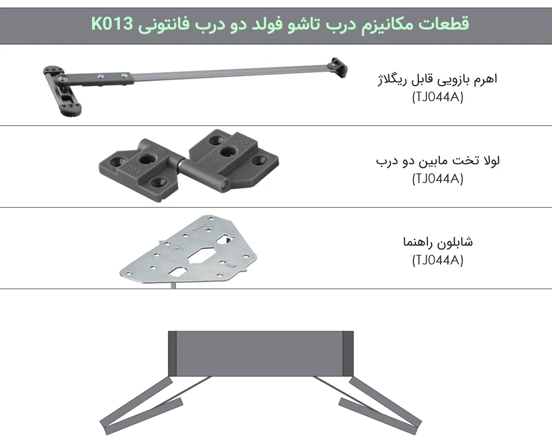 اجزای اصلی سیستم فولدینگ