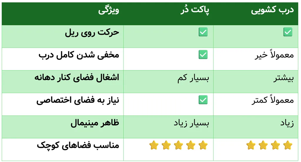 تفاوت پاکت دُر و درب کشویی چیست؟