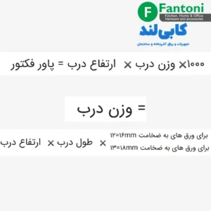 مکانیزم جک HK با آرامبند فانتونی | 4 سایز مختلف | مناسب درب‌های کابینت و کمد fantoni C301 C302 C303 C304