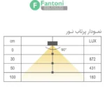 چراغ LED دکوراتیو روکار شیبدار مدل نکسو فانتونی N573,N575 چراغ LED خطی شیاردار فانتونی مدل نکسو (Nexo) سری N731-N733