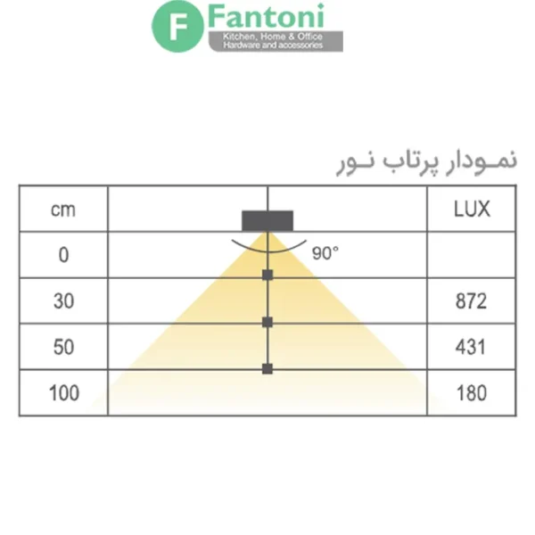 چراغ LED دکوراتیو روکار شیبدار مدل نکسو فانتونی N573,N575 چراغ LED خطی شیاردار فانتونی مدل نکسو (Nexo) سری N731-N733