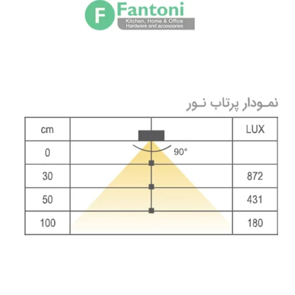 چراغ LED داخل کمد و کابینت شلف چوبی مدل الیس فانتونی N583,N585 چراغ LED روکار شلف چوبی فانتونی مدل الیس (Elys)