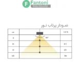 چراغ LED شلف شیشه ای فانتونی N635 تا N623 چراغ LED خطی داخل کشو فانتونی مدل ملو (Melo) | دو عمق ۳۲۰ و ۵۲۰ میلی‌متر