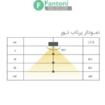 چراغ LED شلف آلومینیومی نگهدارنده بطری و گیلاس به همراه ترانس مدل اوربیس فانتونی N675,N676 چراغ LED شلف و استند نگهدارنده بطری و گیلاس مدل Orbis (کدهای N675 و N676)
