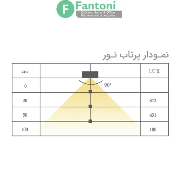 چراغ LED شلف آلومینیومی نگهدارنده بطری و گیلاس به همراه ترانس مدل اوربیس فانتونی N675,N676 چراغ LED شلف و استند نگهدارنده بطری و گیلاس مدل Orbis (کدهای N675 و N676)
