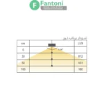 چراغ LED مستطیل تخت زیر سقفی مدل لونا فانتونی N679 چراغ LED تخت سنسوردار فانتونی مدل لونا (Luna) با دکمه مکانیکی