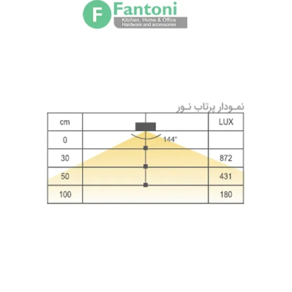 چراغ LED مستطیل تخت زیر سقفی مدل لونا فانتونی N679 چراغ LED تخت سنسوردار فانتونی مدل لونا (Luna) با دکمه مکانیکی