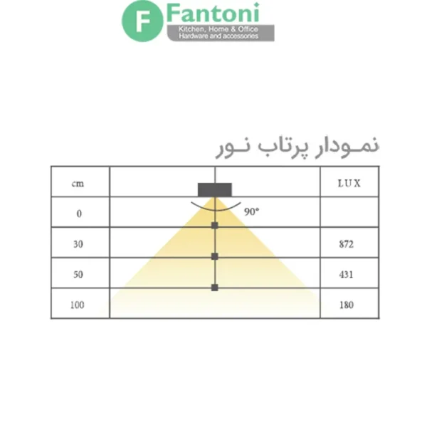 چراغ LED شلف آلومینیومی به همراه ترانس مدل نسکا فانتونی N681,N682,N683 شلف نوری LED مشکی مات فانتونی مدل نکسا (Nexa) | عمق ۲۸۰ میلی‌متر