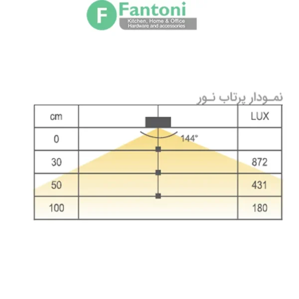 چراغ LED رولی مدل اوریس فانتونیN691 ریسه LED توکار فانتونی مدل اوریس (Oris) | ۵ متری با درجه حفاظت IP20
