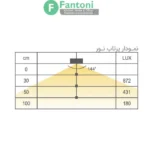 چراغ LED توکار نواری سیلیکونی مدل استریا فانتونیN698 چراغ LED نواری ۲۴ ولت فانتونی مدل استریا (Stria) | عرض ۴ میلیمتر