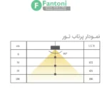چراغ LED داخل کمد و کشو مدل ولین فانتونی N703-N705 چراغ LED داخل کشو فانتونی مدل ولین (Velin) با تابش نور از جلو