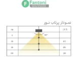 چراغ LED شلف آلومینیومی نگهدارنده بطری مدل پلانو فانتونی N671,N672 چراغ LED شلف و استند نگهدارنده بطری مدل Plano (کدهای N671 و N672)