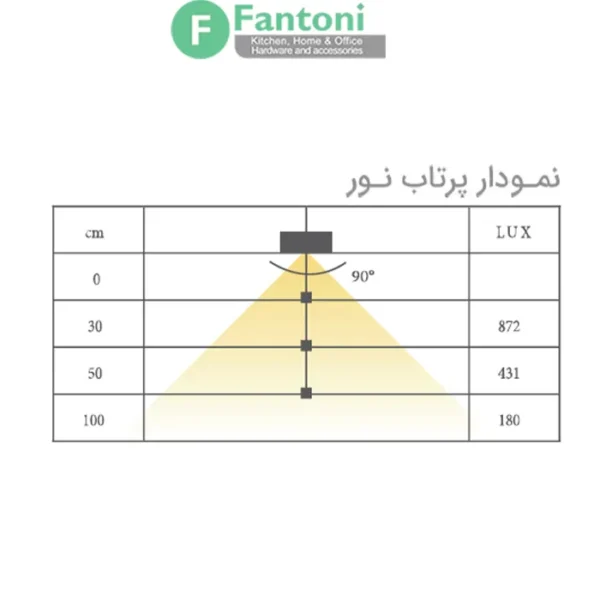 چراغ LED شلف آلومینیومی نگهدارنده بطری مدل پلانو فانتونی N671,N672 چراغ LED شلف و استند نگهدارنده بطری مدل Plano (کدهای N671 و N672)