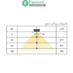 چراغ LED توکار با نور شیبدار مدل لینیا فانتونی N711,N714 چراغ LED نئون فلکس (سیلیکونی) فانتونی مدل لینیا (Linea) سری N711-N714
