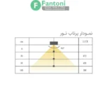 چراغ LED رگال لباس مستطیلی مدل نیورا فانتونی N613,N614,N615 رگال لباس LED فانتونی مدل نیورا (Nivra) با سنسور حرکتی هوشمند