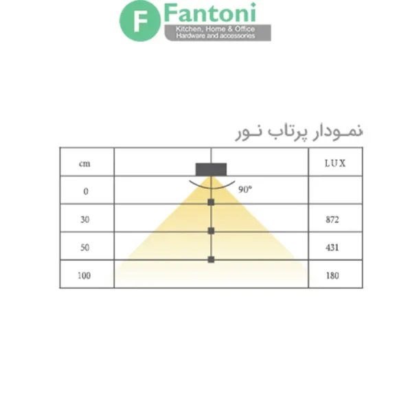 چراغ LED رگال لباس مستطیلی مدل نیورا فانتونی N613,N614,N615 رگال لباس LED فانتونی مدل نیورا (Nivra) با سنسور حرکتی هوشمند