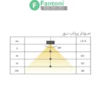 چراغ LED دو طرفه جهت جلوی شلف مدل آربور فانتونی N721,N722,N723 - Image 6