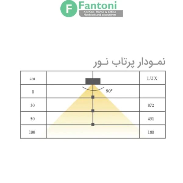چراغ LED جهت جای کفش مدل نوا فانتونی N741,N742,N4743 چراغ LED کلیپسی لبه شیشه فانتونی مدل نوآ (Noa) سری N741-N743