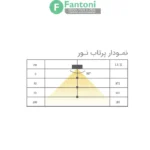 چراغ LED بک پنل مدل زیرا فانتونی N910,N920,N930 چراغ LED پنلی فانتونی مدل N910-N920-N930 (با سنسور، نور 3000K، بدنه پلکسی)
