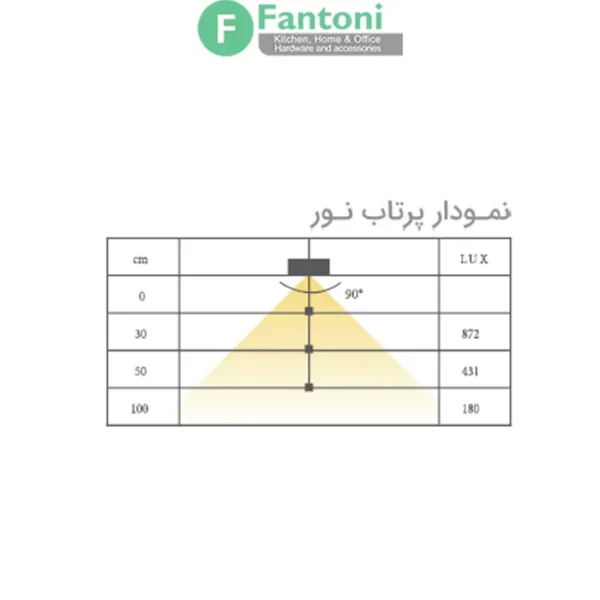 چراغ LED بک پنل مدل زیرا فانتونی N910,N920,N930 چراغ LED پنلی فانتونی مدل N910-N920-N930 (با سنسور، نور 3000K، بدنه پلکسی)