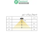 چراغ LED شلف شیشه ای دکوراتیو مدل فلوسکا فانتونی N950,N951,N952 چراغ خطی LED شلف شیشه‌ای مدل N950-N951-N952 (بدنه آلومینیوم، نور 3000K)