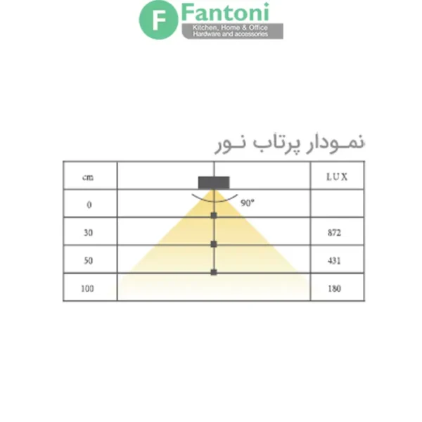 چراغ LED شلف شیشه ای دکوراتیو مدل فلوسکا فانتونی N950,N951,N952 چراغ خطی LED شلف شیشه‌ای مدل N950-N951-N952 (بدنه آلومینیوم، نور 3000K)